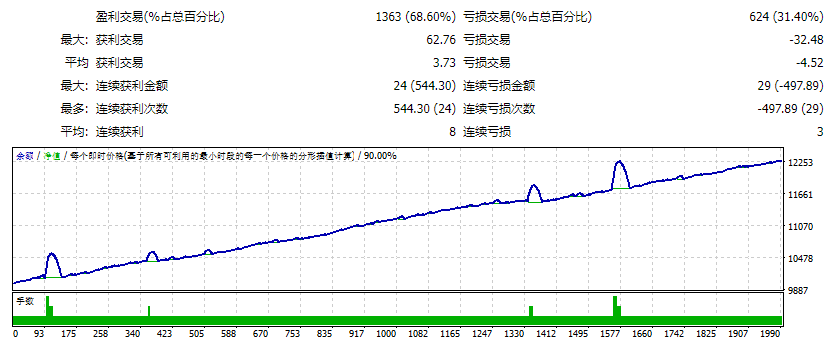 Luxor Robot Trading Scalping Screenshot