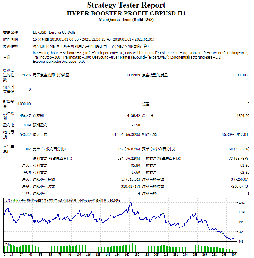 GBP/USD profits surge in first half screenshot