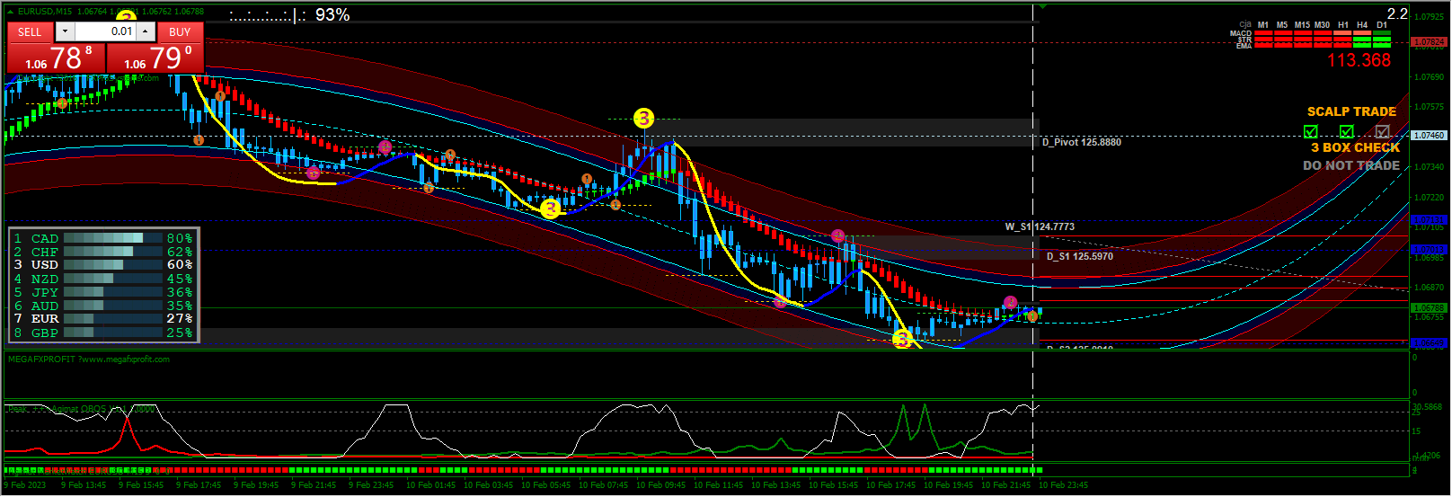 Forex-Super Forex-Agimat-Strategy Screenshot