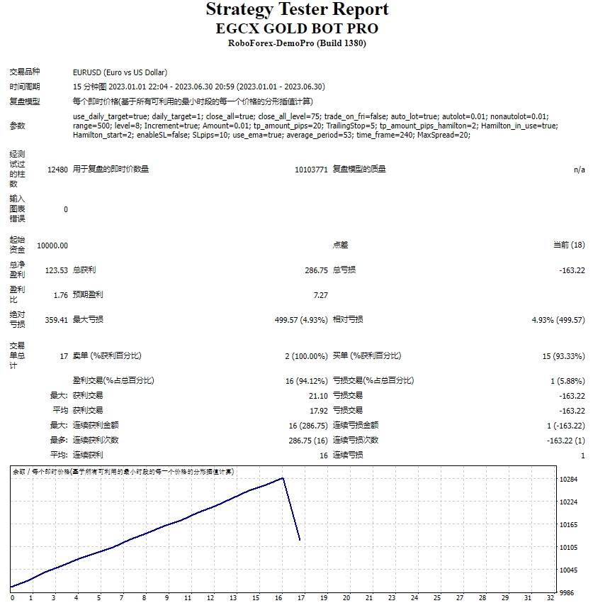 EGCX Gold Robot Professional Edition screenshots
