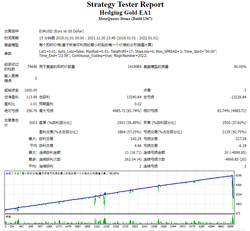 Hedging gold EA1 screenshot