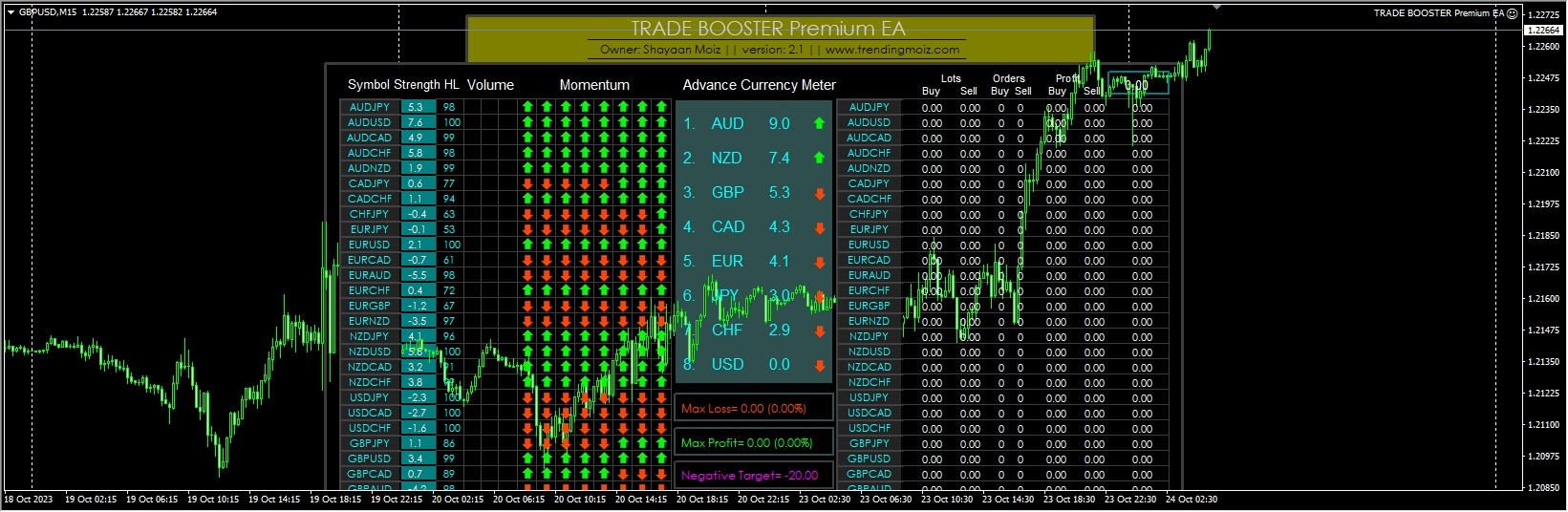 Trade Booster Advanced EA Screenshots