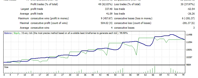 PropFirm EA screenshots