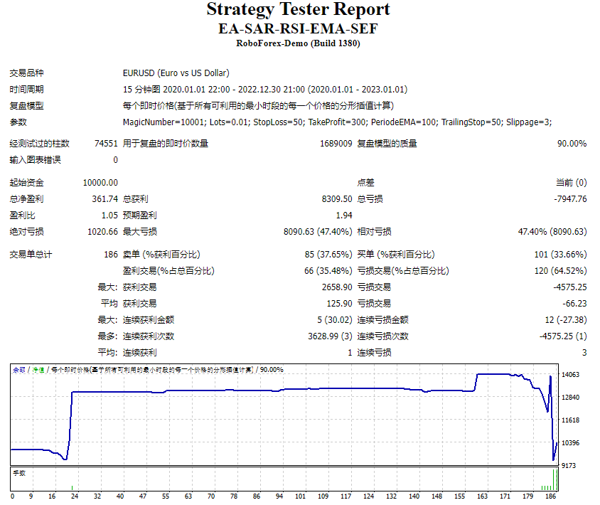 EA-SAR-RSI-EMA-SEF screenshot