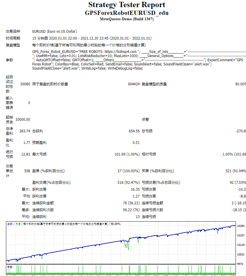 EA GPS Forex Robot screenshots