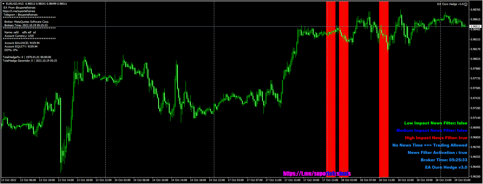 EA Ouro Hedging Scalping 3.0 screenshots
