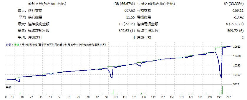 Visual Scalper v5.5_fix screenshot