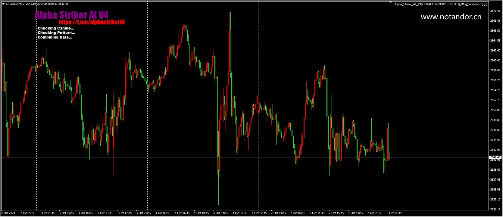 Alpha_Striker_AI_V4[GBPAUD NZDJPY EURCAD][M15] Screenshot