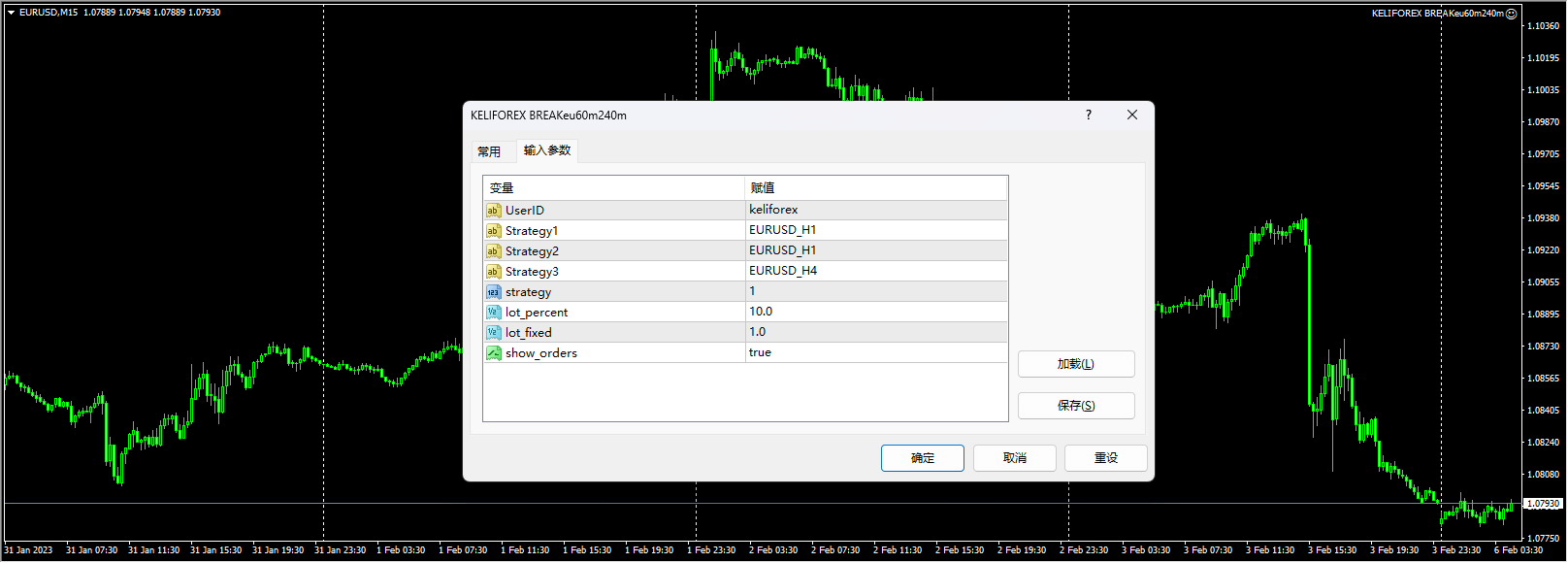 KELIFOREX BREAKeu60m240m Screenshot