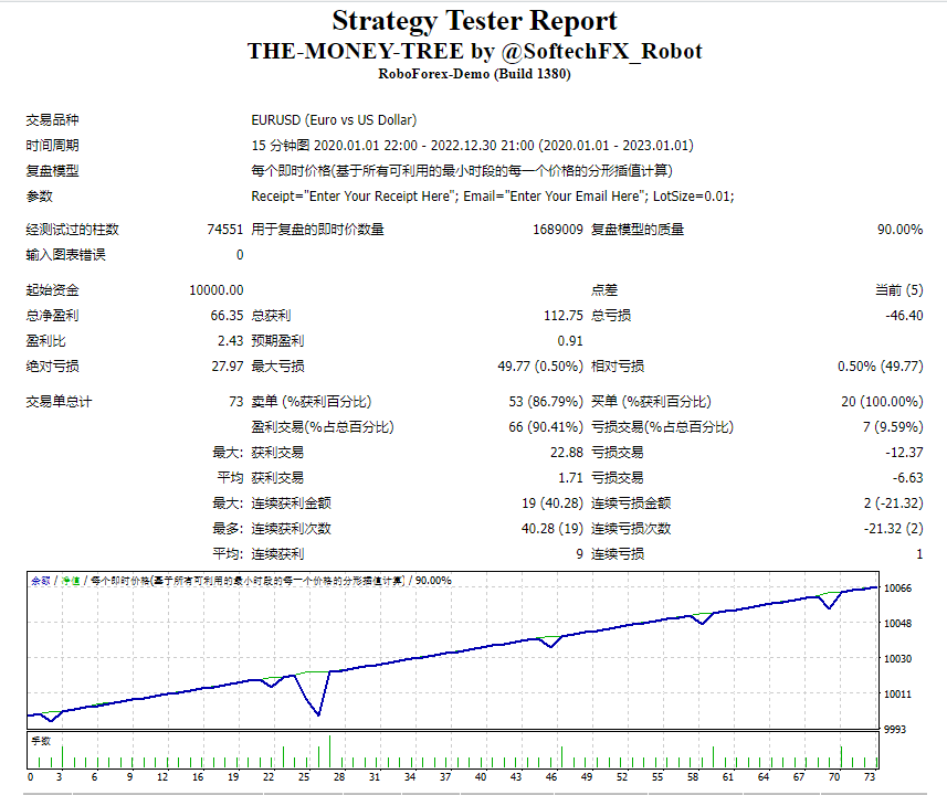 Money Tree MQ4 Screenshot