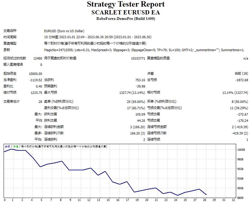 Crimson EURUSD EA screenshot