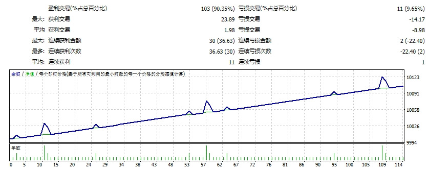 G trader EA unlimited version EA screenshots