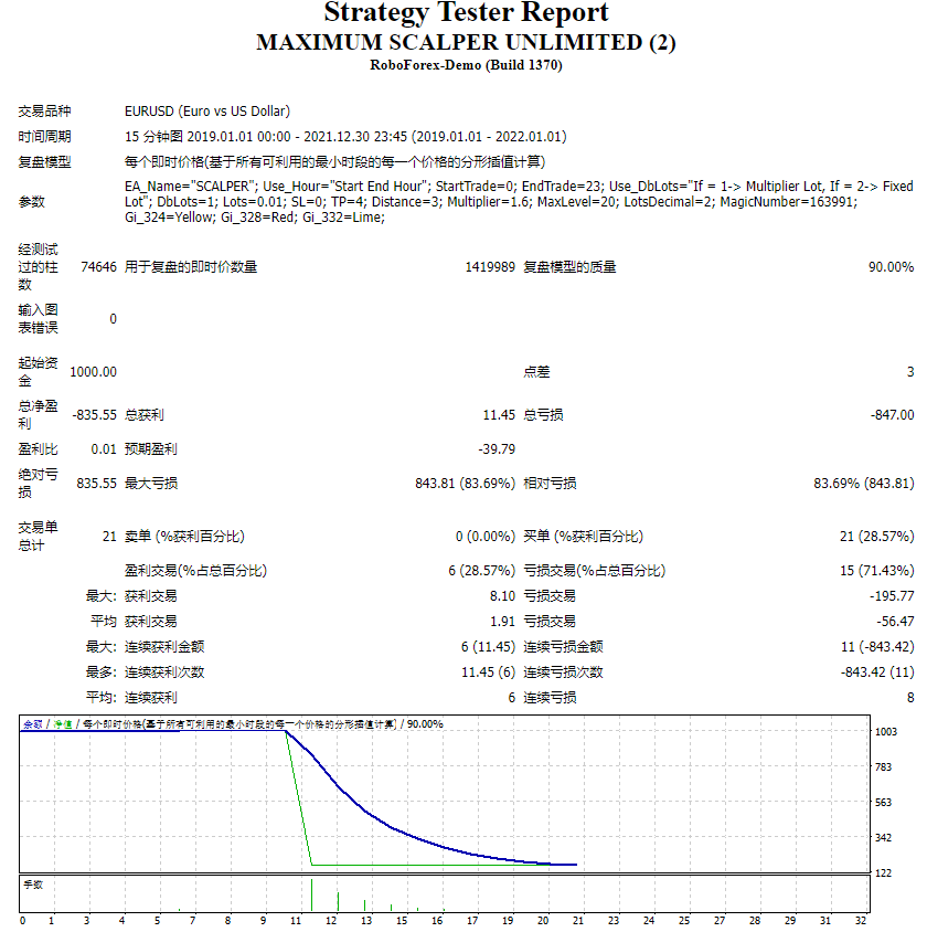 The biggest scalper unlimited screenshots
