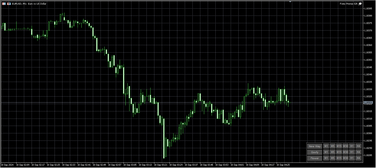 Forex Promex EA screenshots