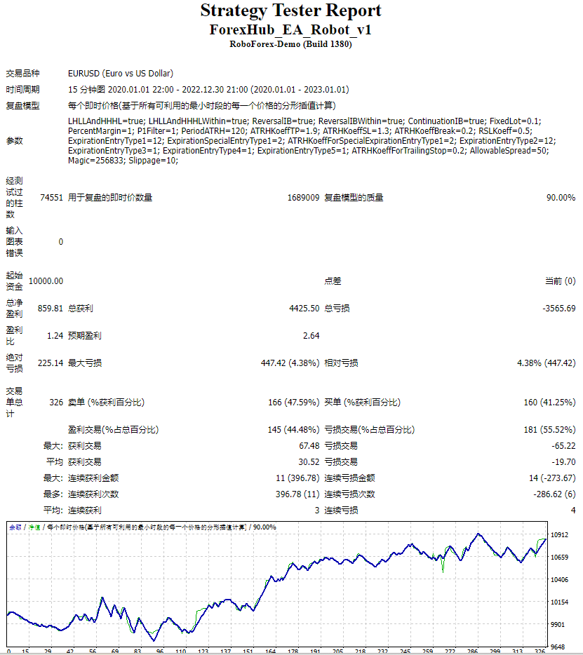 ForexHub EA Robot. 1.1 (fixed lot size) screenshot