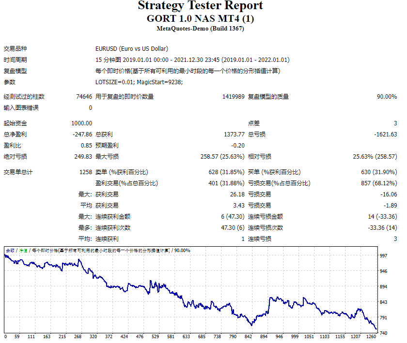GORT 1.0 NAS MT4 screenshot