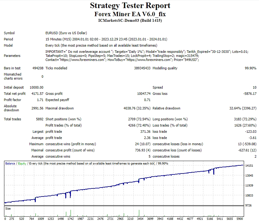 Forex Miner EA V6.0_fix screenshot