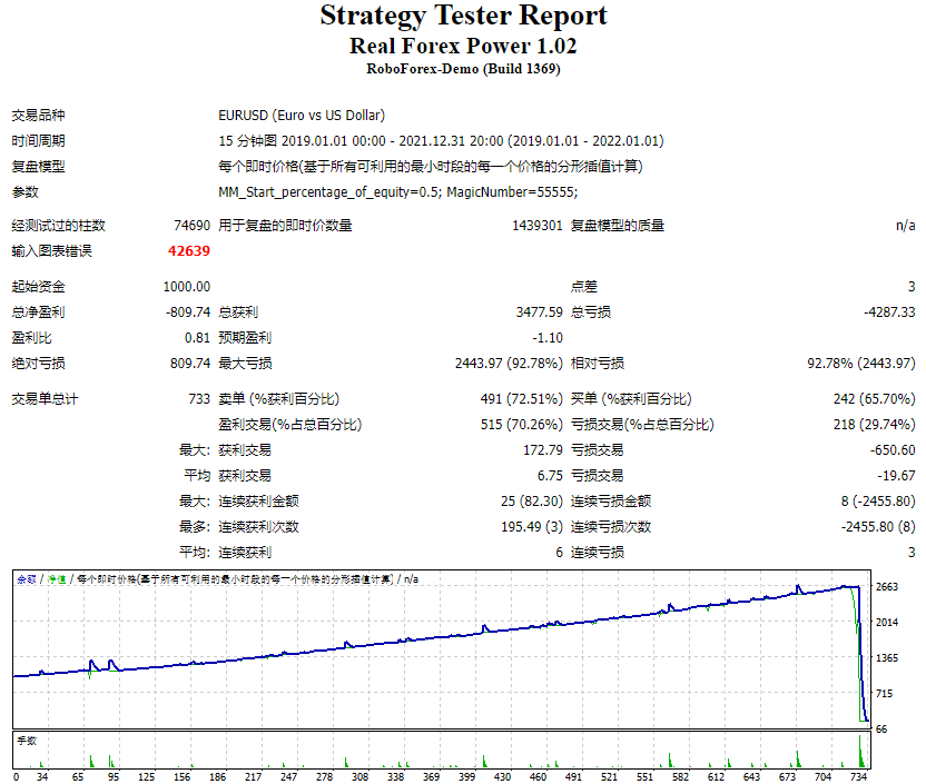 Real Forex Power 1.02 Screenshots