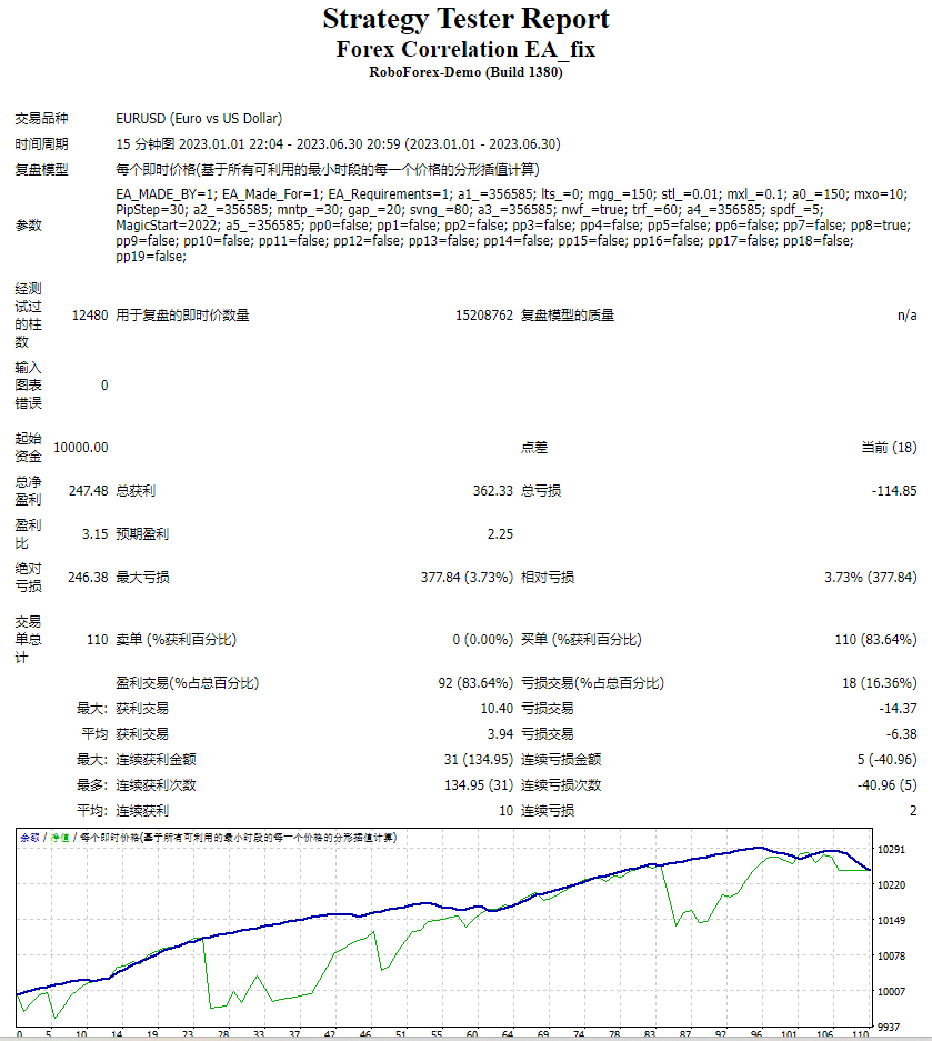 Forex Correlation EA_fix screenshot