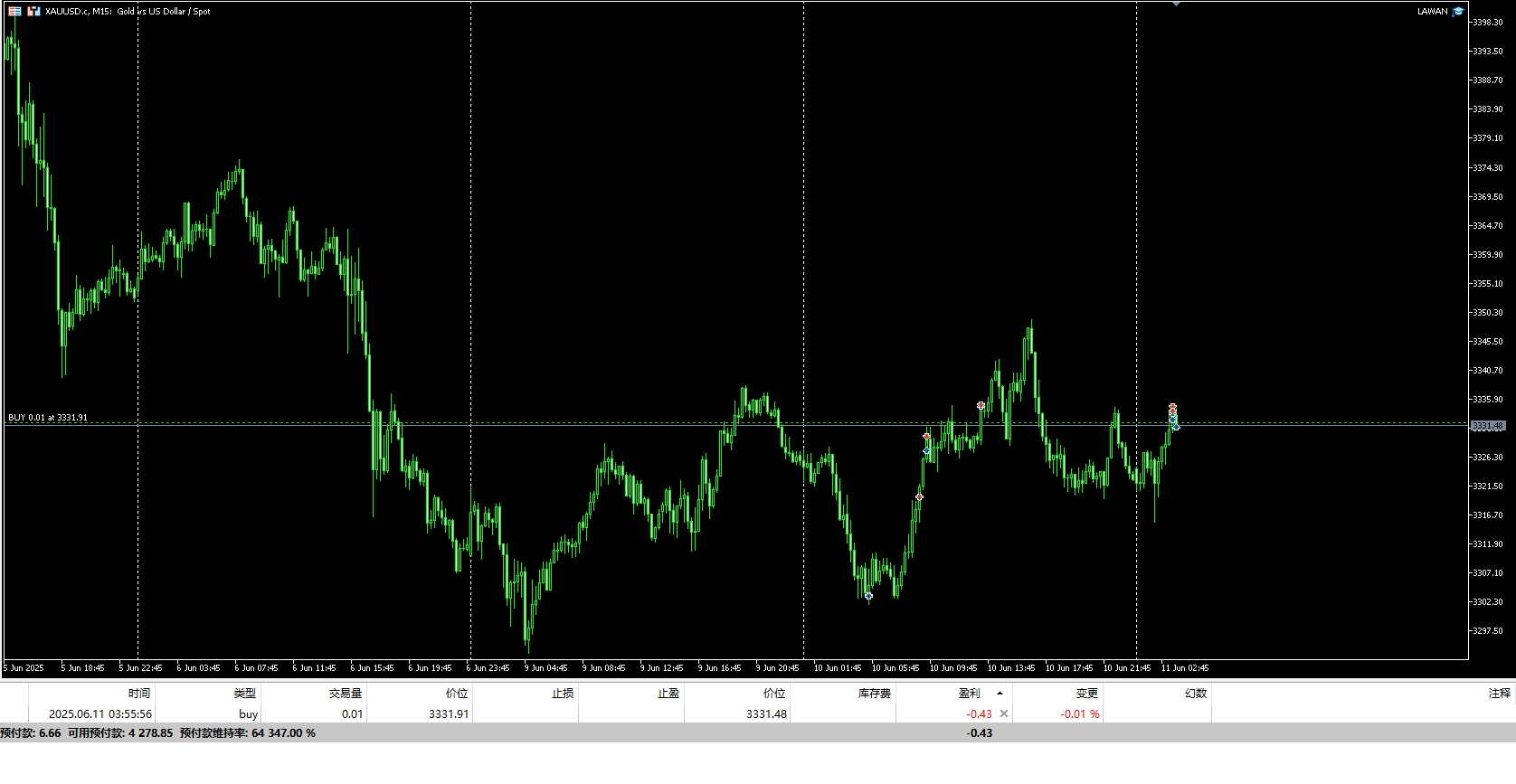LAWAN MT5[XAUUSD][M5] Screenshot