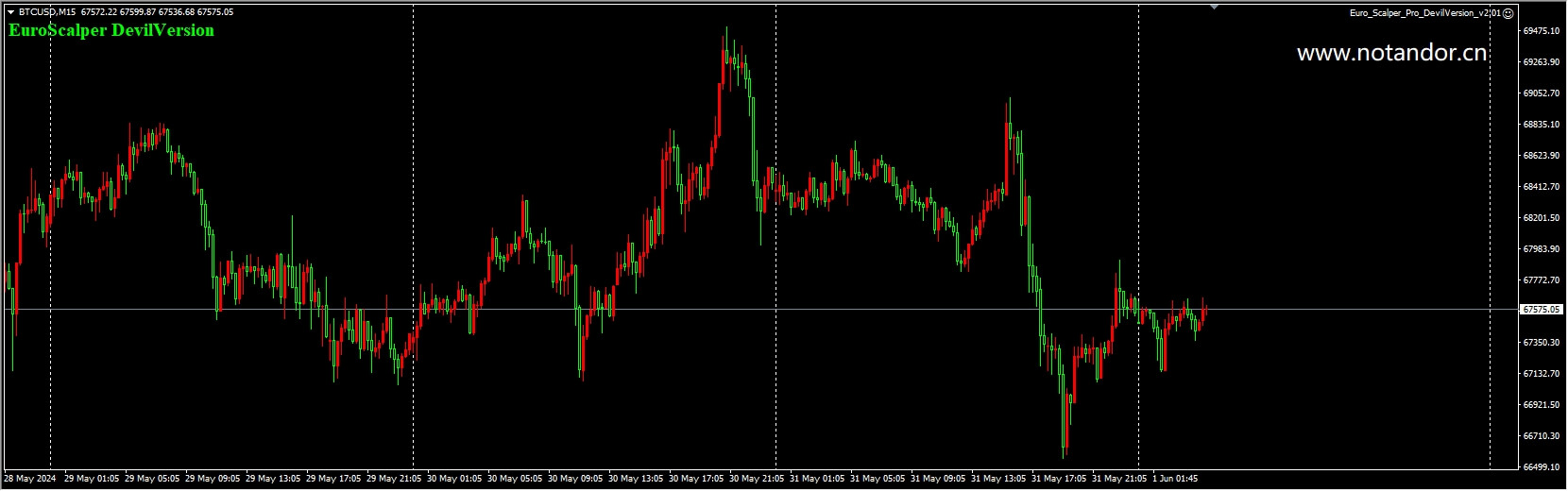 Euro_Scalper_Pro_DevilVersion_v2.01 screenshot