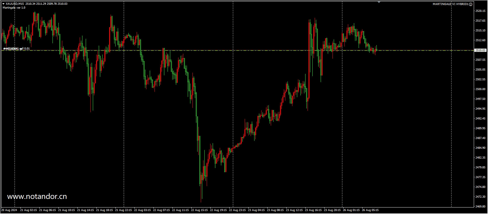 Martingale VI Mix 1 Screenshot