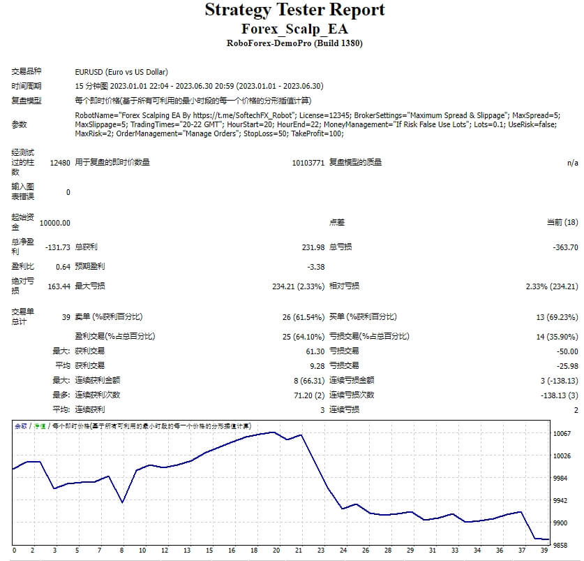 Foreign exchange scalping EA source code MQ4 screenshot
