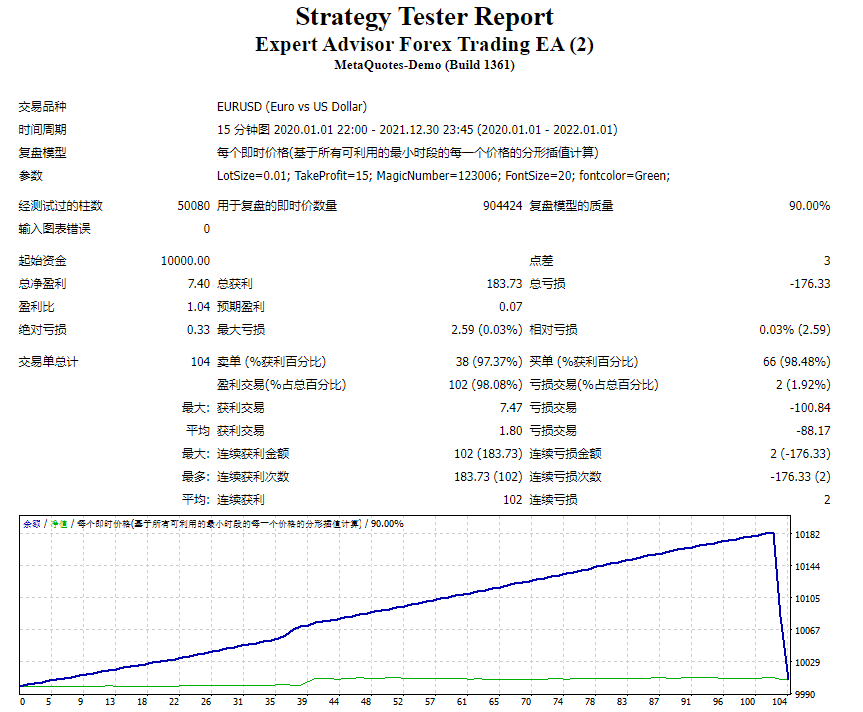 EA foreign exchange trading EA (2) screenshots