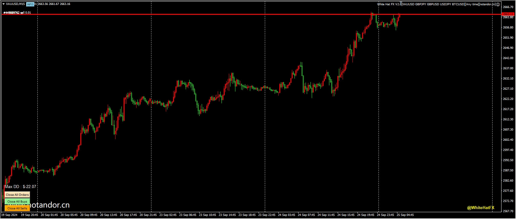 White Hat Forex V2.0[XAUUSD GBPJPY GBPUSD USDJPY BTCUSD][Anytime] Screenshot