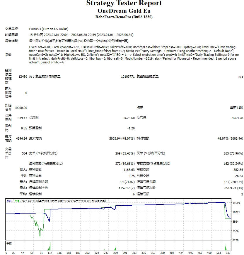 OneDream Gold EA + BenderFX EA screenshots