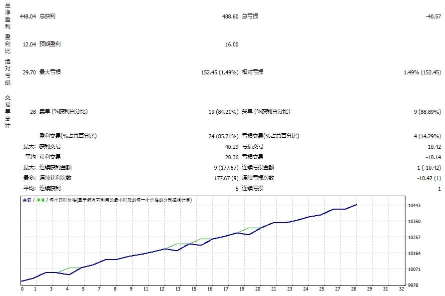 Forex-Flex-EA-5.1b screenshot