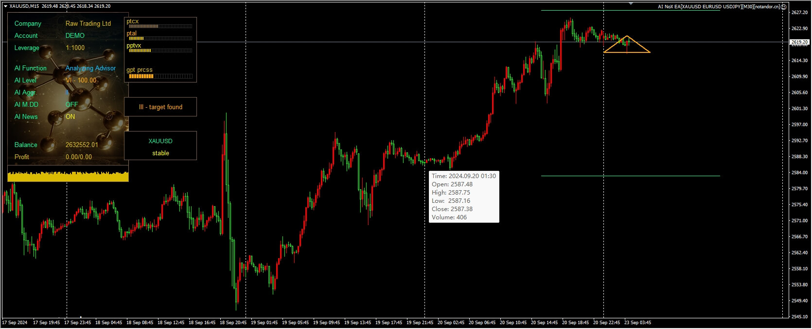 AI NoX EA[XAUUSD EURUSD USDJPY][M30] Screenshot