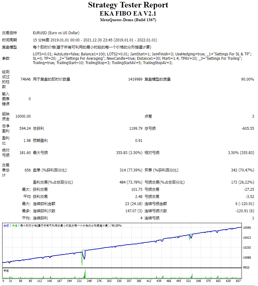 EKA FIBO EA V2.1 screenshots