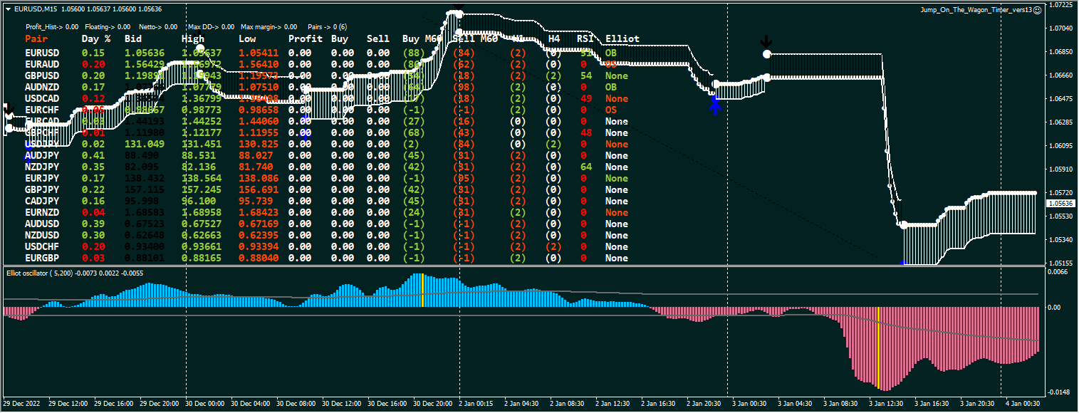 Jump Expert with Indicators Screenshot