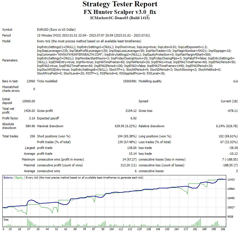 FX Hunter Scalper v3.0_fix screenshots