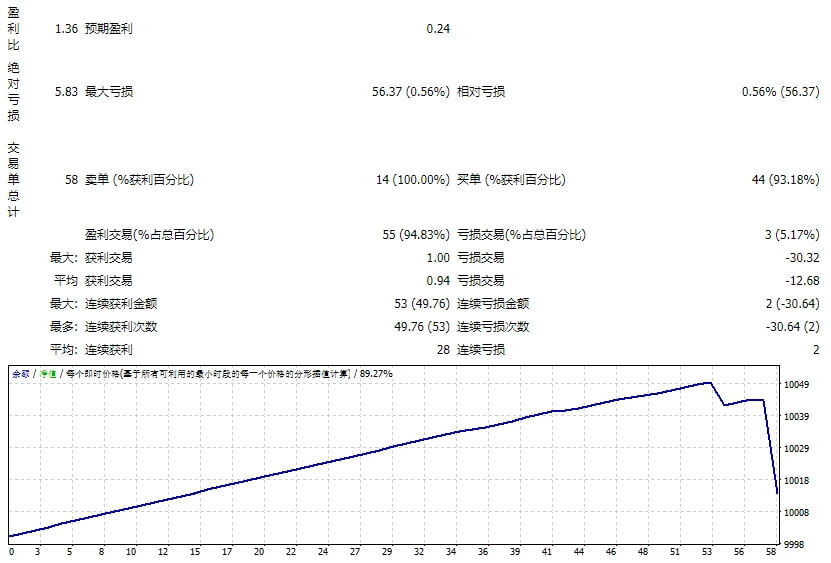 EA_Day_open_line screenshot