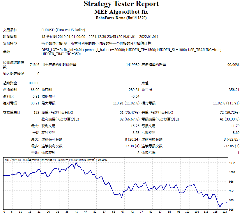 MEF Algosoftbot Repair Screenshot