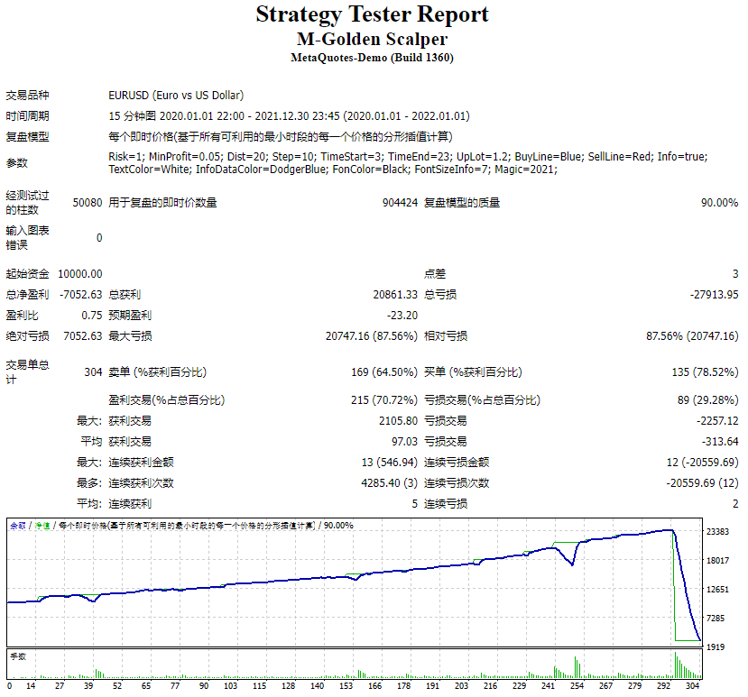 M-Golden Scalper screenshot