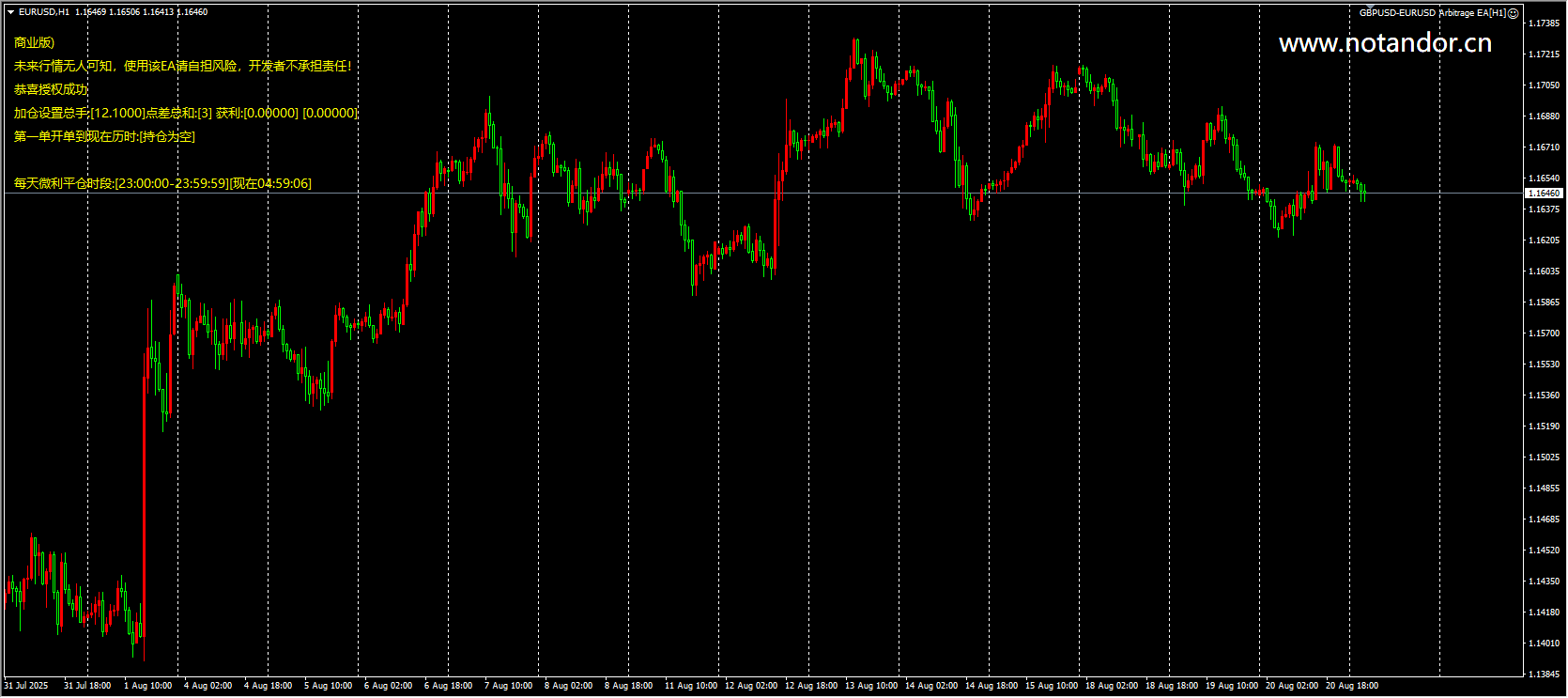 GBPUSD-EURUSD Arbitrage EA[H1] Screenshot