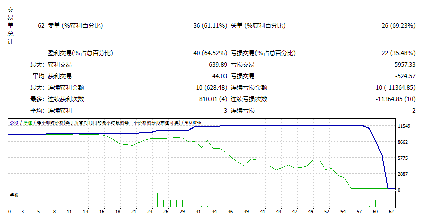 EA_Radar signal (revB6) screenshot