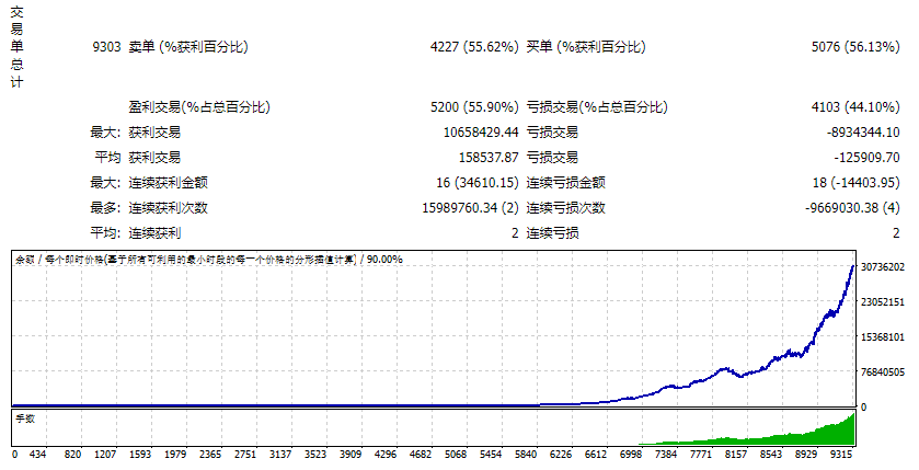 XMT Scalper v3.0 screenshot