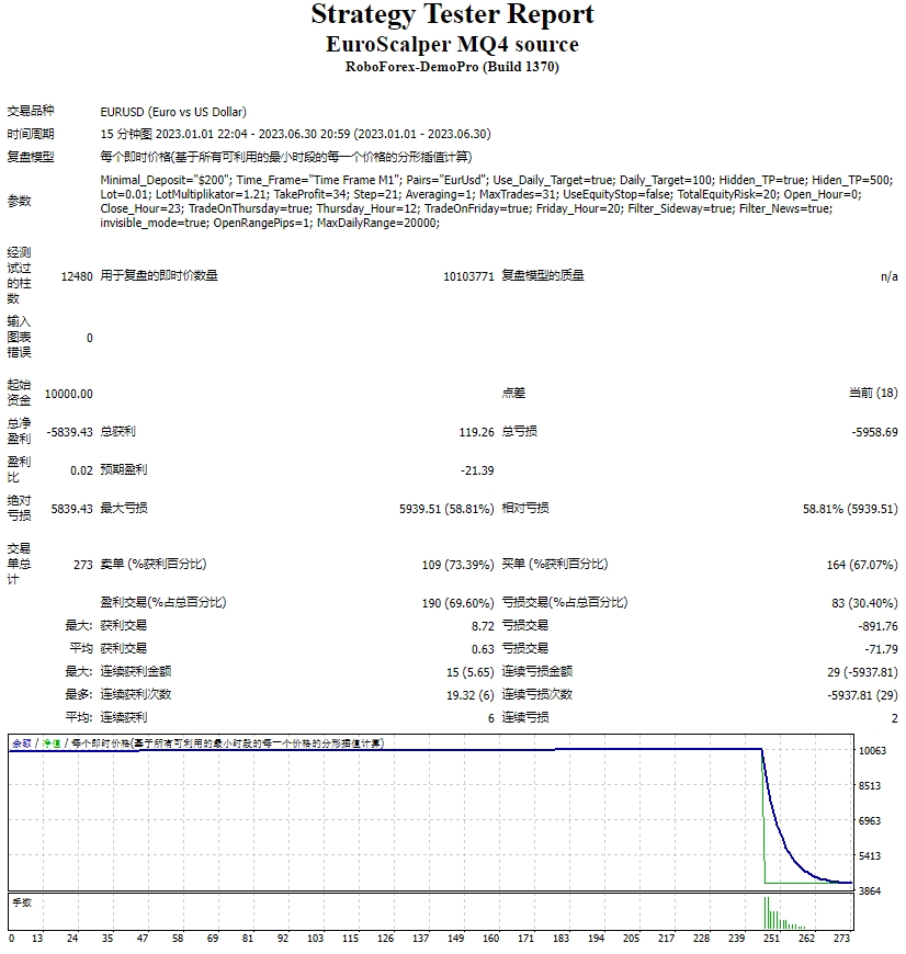 EuroScalper MQ4 Source Screenshot