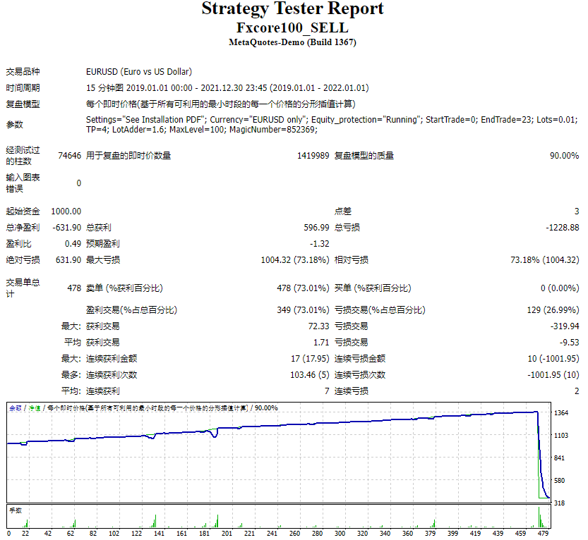 FX100 EA v5.1.TraderMuda screenshot