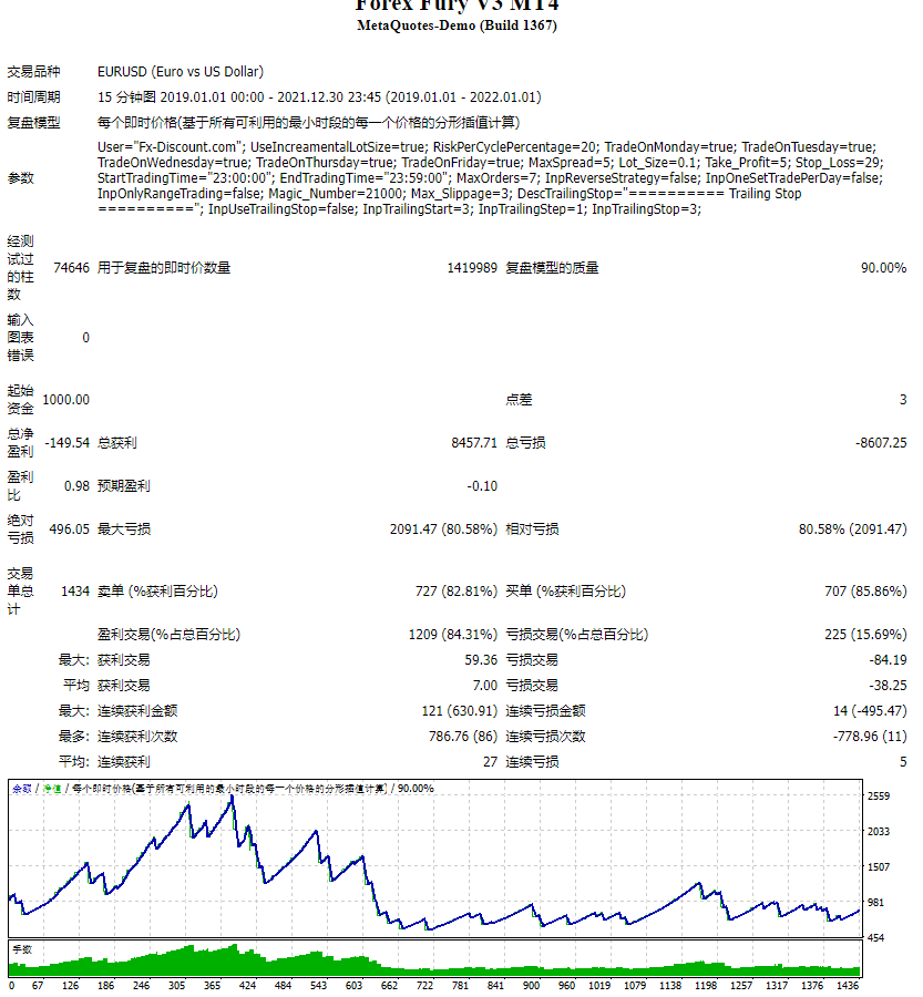 ForexFury+ Suite Screenshots