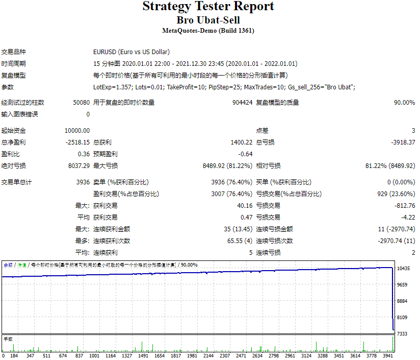 Ubat Brothers - For Sale Screenshot