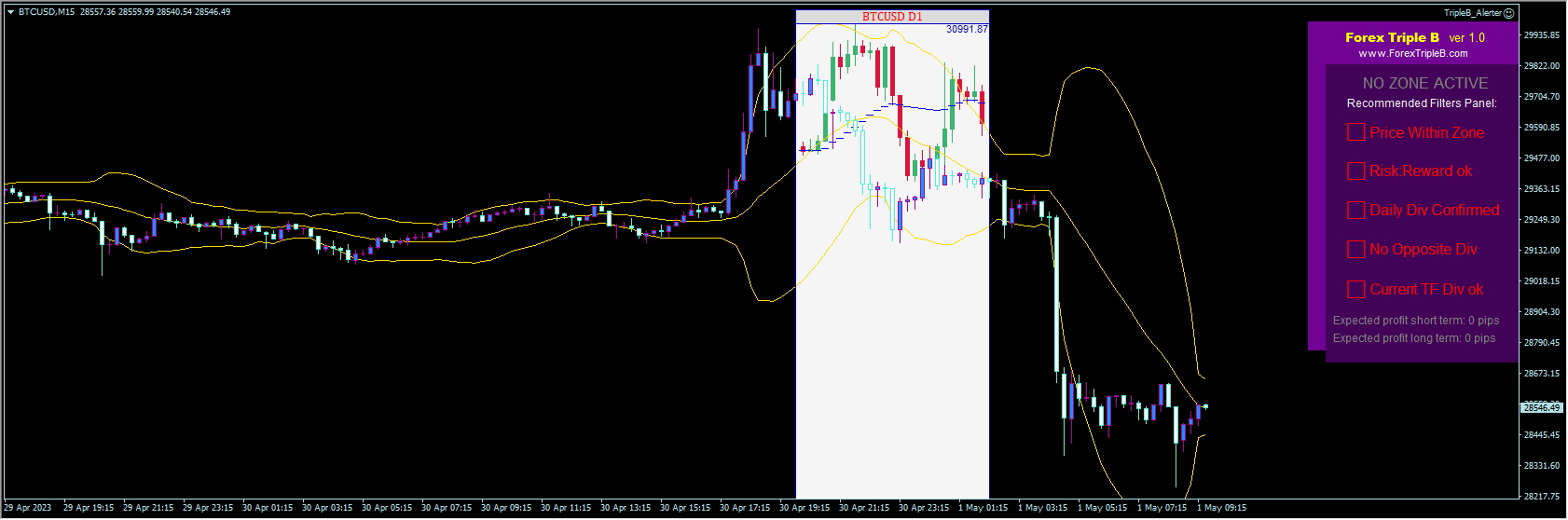Forex_Triple_B_Strategy Screenshot