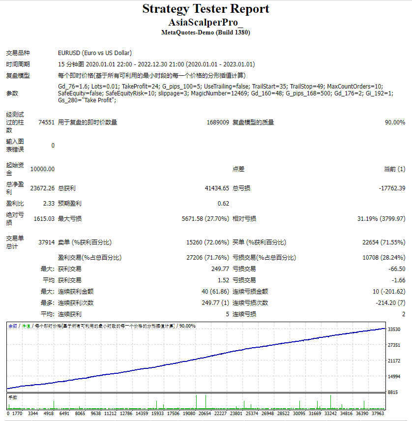 Asian Scalper Pro_ Screenshot