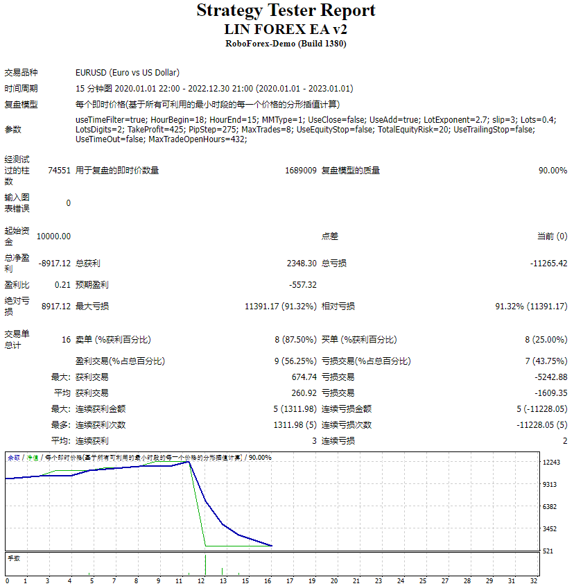 Lin Foreign Exchange EA screenshots