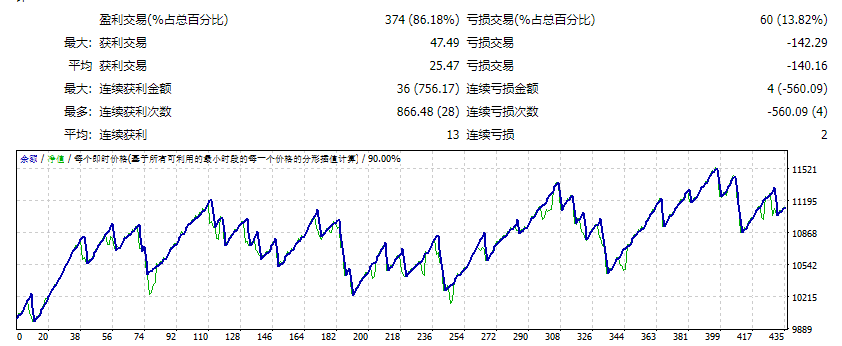 Simple H1_GBPUSD_EAv9 screenshot