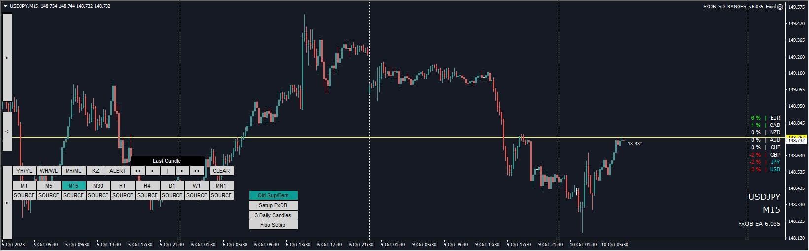 Forex OrderBlock EA screenshots